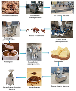 Máquina descascaradora de piel de granos de cacao de 200 kg/h, máquina removedora de cáscara de granos de cacao tostados, línea de procesamiento de polvo de cacao, pelador de cacao - Product Image 2