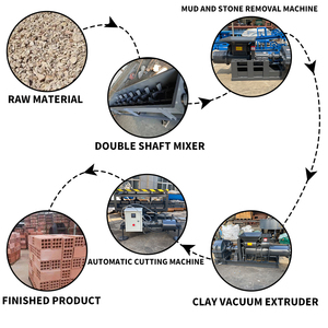 Clay <strong>Brick</strong> <strong>Making</strong> Machine Sale Rotary Clay <strong>Brick</strong> <strong>Making</strong> Machine Vacuum Extruder Clay <strong>Brick</strong>