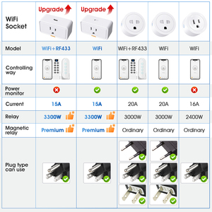 SMATRUL Mini Smart Home Power Monitor APP Sprach funktioniert mit Alexa <span class=keywords><strong>Google</strong></span> Home Tuya Smart Plug US Typ c WiFi RF433-Buchse
