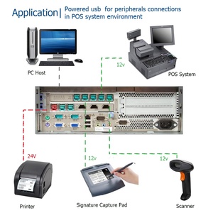 電源付きUSB12VからUSBType CおよびDC5521スプリッターYプリンターケーブル (POSシステム用) USBType-cケーブルスプリッターDC55/21 - Product Image 6