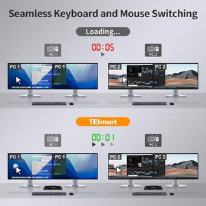 TESmart PAP KVM Switch 2 Monitors 2 <strong>Computers</strong> for CAD CAM Design 4 <strong>HDMI</strong> Port <strong>Input</strong> 4K30Hz Multi-Viewer Dual Monitor KVM Switcher