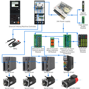 Nuevas innovaciones Buen precio Controlador CNC Controlador de sistema CNC para controlador CNC 5 ejes - Product Image 2