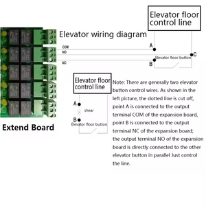 TCP/IP Elevator Access Control Board Aufzugs zugangs kontroll platine für 20-40 Stockwerke