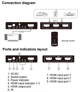 Yunzuo Factory 3D 1080P <strong>Hdmi</strong> <strong>Switch</strong> 3 <strong>Input</strong> <strong>1</strong> <strong>Output</strong> 4K@60Hz 3X1 <strong>Hdmi</strong> <strong>Switch</strong> 3 in 1Out With Audio - Product Image 2