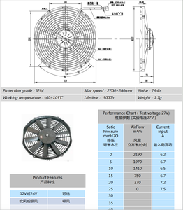 JEEK 12 Inch 12v/24v <strong>Bus</strong> <strong>Fan</strong> Cooling <strong>Fans</strong> 24v 2700rpm Spal <strong>Bus</strong> air Conditioner Blower <strong>Fan</strong>