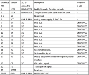 Modulo Display LCD da 2.4 pollici IPS TFT con risoluzione 240*320 ST7789P3 Driver IC Mcu interfaccia categoria di prodotto moduli LCD - Product Image 6