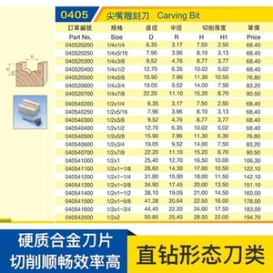 Chuanmu Wood Edge <strong>Cutter</strong>, Straight Drilling Form <strong>Cutter</strong>, Pointed Nose Carving <strong>Cutter</strong> Woodworking - Product Image 5