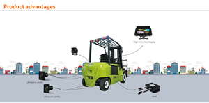 New Design 4 <strong>Sensors</strong> <strong>Reverse</strong> radar Backup Rearview Forklift <strong>Wireless</strong> Camera Monitoring <strong>System</strong> with 2 Camera - Product Image 2