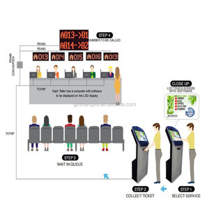 Hospital/Clinic Automatic <strong>Queue</strong> Ticket Dispenser Machine <strong>Queue</strong> Ticketing <strong>Management</strong> Display and Calling <strong>System</strong> - Product Image 2