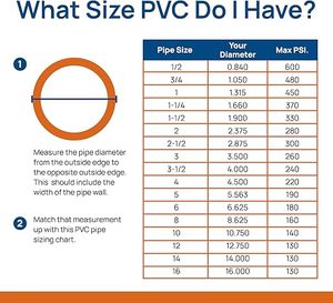 NSF pvc管3/4 “附表40家具等级和管道项目可用，白色 - Product Image 4