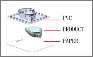 High-Speed Blister Packing Machine (200+ Packs/Min) | Dual-Lane Plastic Feeding &amp; <strong>Automatic</strong> Paper Card <strong>Loading</strong> <strong>System</strong> - Product Image 6