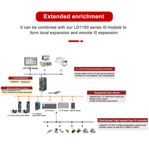 工业通用输入输出 (io) 8通道I/o模块模拟Io模块 - Product Image 5