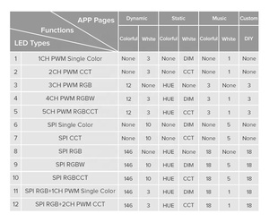 Hot SP630E All in One LED <strong>Controller</strong> 5CH <strong>PWM</strong> SPI Pixels Light Strip WS2812B WS2811 SK6812 FCOB 5050 RGB RGBW CCT Music DC5V-24V - Product Image 5