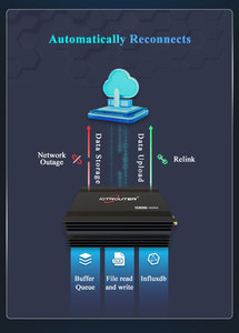 Ethernet automazione industriale PLC connessione Linux IoT Commumication GatewaySupport nodo rosso programmazione Gateway industriale PLC Gateway