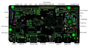 Motherboard Development Device <strong>Android</strong> 12 Industrial Control Player Box WIFI BT LAN RS232 4K Hardware Decoding RK3568 Board - Product Image 6
