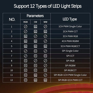 SP530E 5V ~ 24V SPI + 5CH PWM hepsi bir Bule diş WiFi LED denetleyici 12 türleri için LED şerit işıklar - Product Image 4