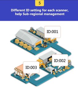 S02 Mini escáner de código de barras USB inalámbrico 1D/2D/lector de código QR con gran memoria CCD/LED/CMOS fuente de luz Compatible con iOS Stock - Product Image 6