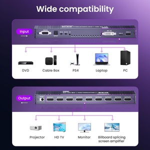 Controlador de pared de video SYONG High 4K 3x3, entradas HDMI DVI USBC, con 13 modos de visualización 180 ° Girar 9 pantallas de TV en 1 Pantalla de pared - Product Image 6