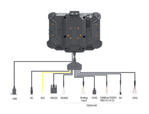 <span class=keywords><strong>Android</strong></span>用13 OS <span class=keywords><strong>7</strong></span>インチ頑丈なタブレットタクシー派遣車両GPS MDT 4G CANバスタッチスクリーン付き1000nits豊富なインターフェイス - Product Image 2