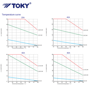 TOKY High Quality Zero-cross Activation DC 4-32V Control <strong>Signal</strong> <strong>Input</strong> SCR <strong>Output</strong> 40A Solid State <strong>Relay</strong> - Product Image 6
