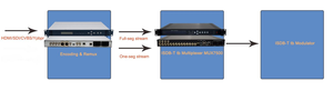 Tv Studio Equipment MPEG2 H264 Encoder mit kleiner Auflösung für einen Seg Isdb-t Modulator - Product Image 4