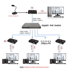 Mirabox HSV563 HD KVM Extender 4K @ 30Hz Transmisor y receptor de video Conmutador de red Gigabit PoE Rango de 383 pies Construcción de metal - Product Image 3
