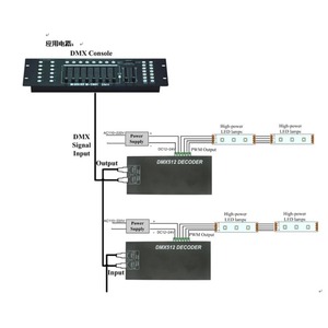 DMX512 ekran dekoder DC12V 24V RGB RGBW tek renk Dural renk 3/4 kanal 8A LED ışık DMX512 dekoder - Product Image 5