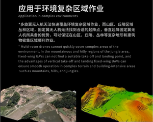 長距離クルージング地質ドローン高度航空超軽量データリンクプロの空中都市調査 - Product Image 4