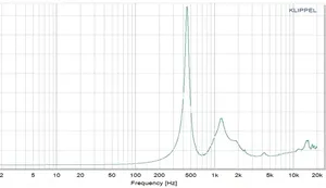 Thương Hiệu Hàng Đầu 74.6Mm Titan Cơ hoành Trình Điều Khiển Âm Thanh Đơn Vị Tweeter Loa Bán Buôn Loa - Product Image 4