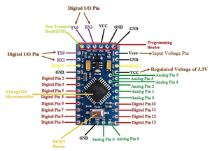 ATMEGA328P Mini 328 Mini ATMEGA328 5V/16MHz ATMEGA328 3.3V 8MHz scheda di sviluppo