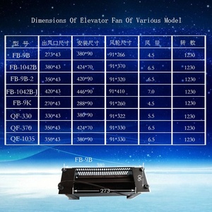 ลิฟท์พัดลม FB-9B ลิฟท์พัดลมไหลข้าม Kone ลิฟท์พัดลม FB-9K - Product Image 6