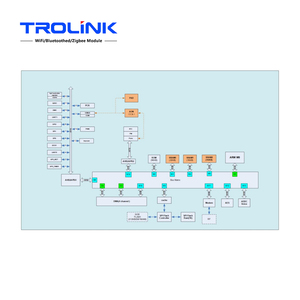 TROLINKWIFIワイヤレストランシーバーモジュールzigbeeiotモジュールPHY6222シリアル提供技術サービス - Product Image 5