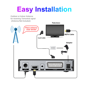 OEM/ODMファクトリSTBマルチ言語DVB-T2 TVデジタルチューナーMeeCast HD HEVC TvレシーバーScart STB T2 FTAデコーダ無料