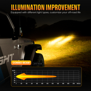 Novsight ไฟตัดหมอกสำหรับขับรถออฟโรด, ไฟ LED ออฟโรด4WD รถ ATV UTV SUV ขนาด6นิ้วจากร้าน Novsight - Product Image 5