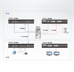 Aten CE624-AT-Z/Ce624l/Ce624r KVM交换机USB DVI双显示器2.0信号扩展器，支持双显示器 - Product Image 4