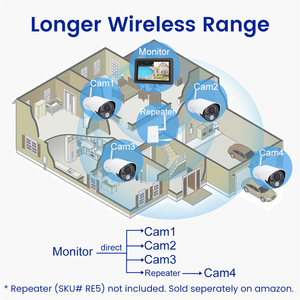 Professional 1080p High Performance <strong>Security</strong> <strong>Camera</strong> System With Auto Tracking Night Vision for Business Warehouse <strong>Security</strong> - Product Image 6