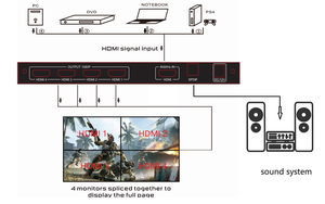 Precio barato 4k 30HZ 2x2 1x2 2x1 1x3 1x4 pantalla cuádruple controlador de pared de vídeo TV LCD hdmi multivisor procesador - Product Image 2