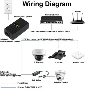 EU Plug POE Injector Power Supply Over Ethernet <strong>Adapter</strong> POE <strong>Device</strong> DC 48V 0.5A <strong>Input</strong> AC100-240V 50-60HZ for Wireless AP Hotspot - Product Image 6