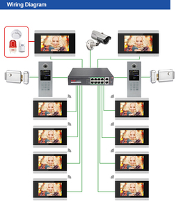 Bcomtech Outdoor Waterproof <strong>IP</strong> <strong>Video</strong> Door Phone Color Wi-Fi Door Entry <strong>Intercom</strong> <strong>System</strong> with Night Vision <strong>TCP</strong> Network