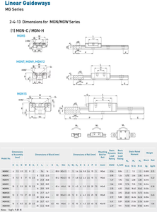 MGN MGN12 MGN15 MGN7 MGN9 300 1000mm 3D Printer <strong>Linear</strong> <strong>Guide</strong> <strong>Rail</strong> <strong>Slide</strong> MGN12C <strong>Guide</strong> MGN12H Carriage <strong>Block</strong> - Product Image 4