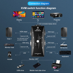 cantell KVM开关盒4端口PC显示器开关盒USB VGA电缆，用于计算机/键盘/鼠标显示器，即插即用 - Product Image 4