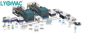 Auto <strong>Loading</strong> and <strong>Unloading</strong> System for Pharmaceutic Lyophilizer/Freeze Dryer - Product Image 4
