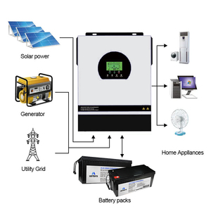 Solar Power <strong>System</strong> Packages 3000 Watt Solar Inverter and Solar Battery Complete Pack with Solar Panel 3000w - Product Image 2