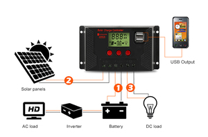 12V 24V <strong>DC</strong> <strong>Output</strong> Bulb Solar Panel <strong>Controller</strong> Multi-function Link Smart PWM Solar Charge <strong>Controllers</strong> for Lead Acid/Lithium/Gel - Product Image 5