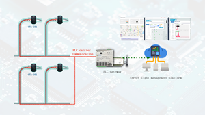GTW740以太网LTE-4G数字输入继电器控制模拟输入0-10v输出RS485 12VDC电源算法PLC物联网网关 - Product Image 5
