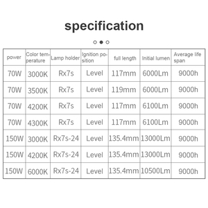 GE-<span class=keywords><strong>MH</strong></span> 220V Rx7S 70 Вт 150 Вт двусторонний металлогалогенные лампы - Product Image 3