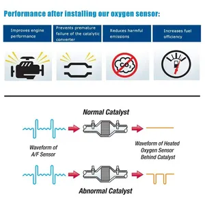 Sensor de oxígeno automático Upstream 68195741AA Sonda Lambda para relación de combustible de Aire 2015-2017 Jeep Cherokee Renegade Ram ProMaster - Product Image 6