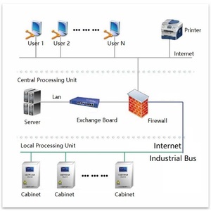 Уличные светильники IoT, интеллектуальные городские инфраструктуры, основаны на автоматическом уличном освещении и сети датчиков движения автомобилей - Product Image 4