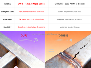 แคมป์ปิ้งกลางแจ้งเหล็ก5ft 6FT 5.5ft รถกระบะแบบสากลผ้าคลุมหลังคารถบรรทุกอลูมิเนียม hardtop หมวกแก๊ป - Product Image 6