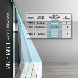Yoursensor (YS107-4)Active <strong>infrared</strong> <strong>sensors</strong> with presence function-Four rows <strong>infrared</strong> <strong>detection</strong> area <strong>for</strong> automatic doors - Product Image 6